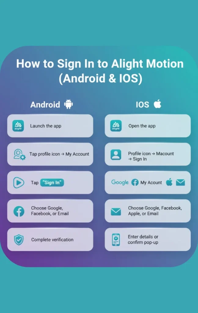how to sign in to alight motion at android and iOS image